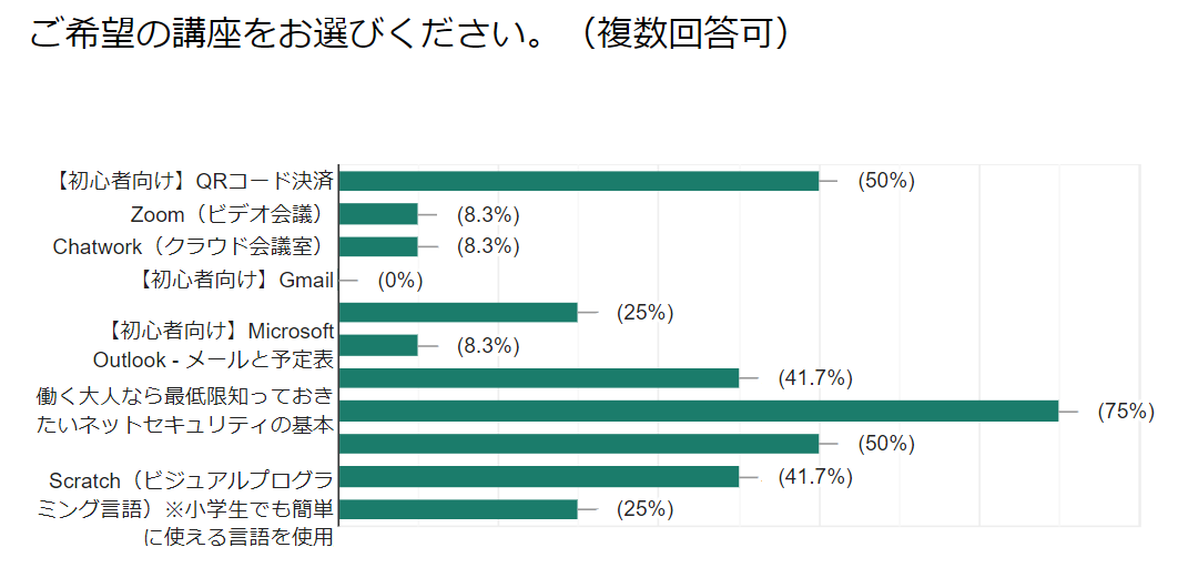 グラフ